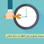 بهینه سازی میانگین سرعت پاسخ و زمان انتظار در مرکز تماس