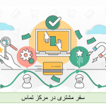 سفر مشتری چیست